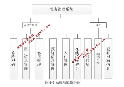 基于JAVA酒店客房管理系统的设计与实现 JSP,MySQL 含录像