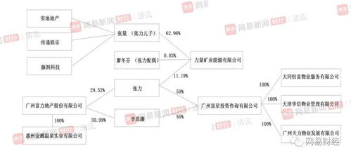 富力地产,船要沉了吗