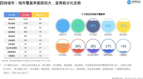 文旅 极洞察 清博智能 2021中国下沉市场酒店集团品牌影响力分析报告