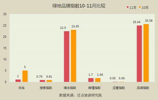 2014年11月中国酒店业国内高端品牌发展报告