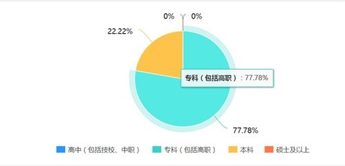 长租公寓是酒店管理专业学生的新机遇