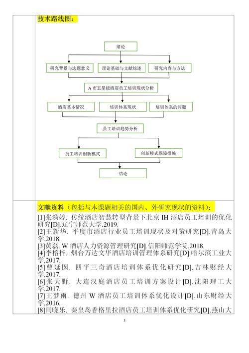 酒店管理专业的开题报告范文,重点看研究思路,方法,技术路线