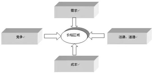 案例 管理会计知识成本定价法解析酒店是怎么定价的