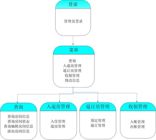 java mysql窗口版 实现酒店管理系统