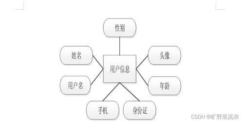 计算机毕业设计ssmjava酒店管理系统hoyjj9