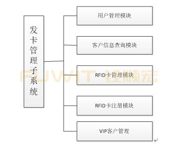 超高频rfid智慧酒店管理系统解决方案