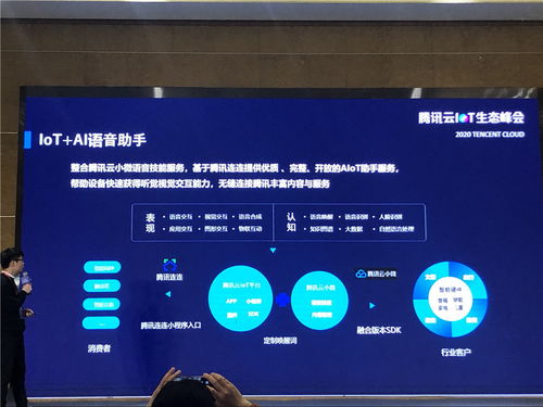 腾讯iot服务平台全线升级 做连接12亿人的中立开放物联网平台