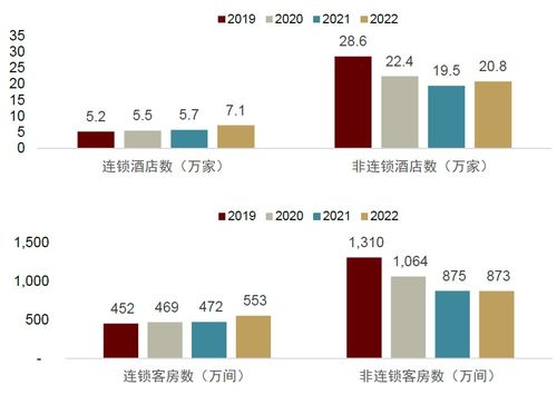 中金2023下半年展望 旅游酒店及餐饮 兼顾长期逻辑和短期景气催化