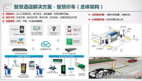 最新智慧酒店解决方案 干货