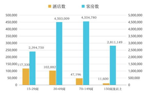 酒店管理行业发展前景及现状分析